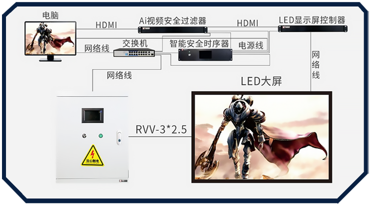 《守护 泉州LED 显示屏安全：我们的智能安全产品系列介绍（一）》